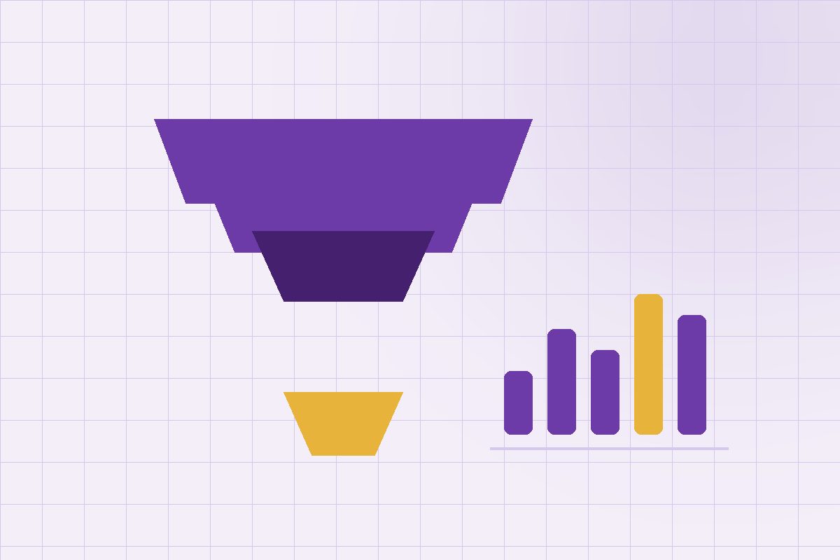 Marketing funnel narrowing to qualified leads beside a channel performance chart